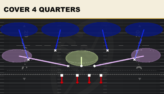 COVER 4 QUARTERS from 2-4-5 Over Wide