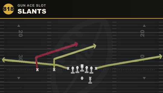 SLANTS from Gun Ace Slot