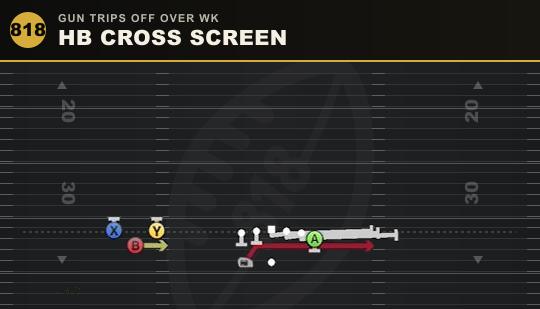 HB CROSS SCREEN from Gun Trips Off Over Wk