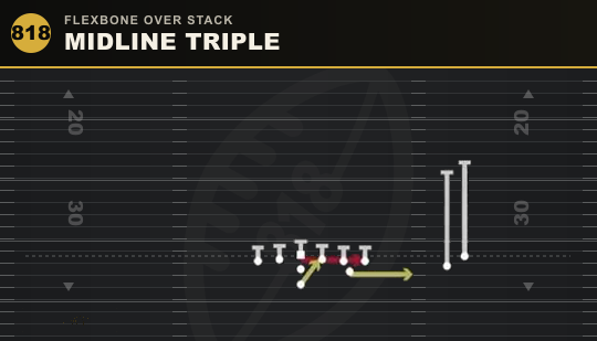MIDLINE TRIPLE from Flexbone Over Stack