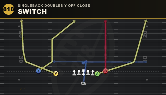 SWITCH from Singleback Doubles Y Off Close
