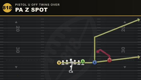 PA Z SPOT from Pistol U Off Twins Over