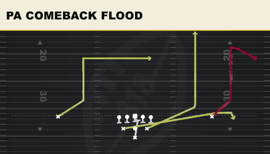 PA COMEBACK FLOOD from Full House Base