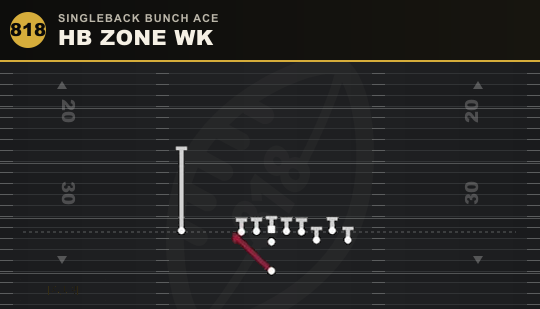 HB ZONE WK from Singleback Bunch Ace