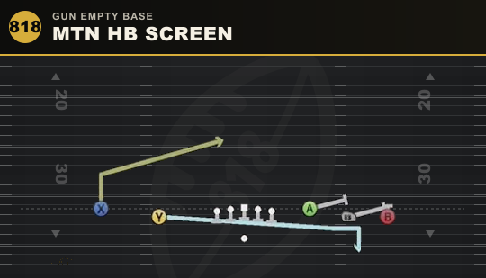 MTN HB SCREEN from Gun Empty Base