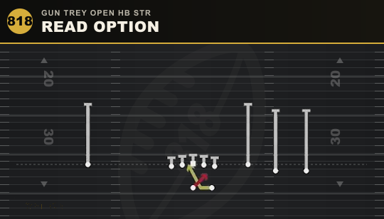 READ OPTION from Gun Trey Open HB Str