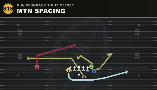 MTN SPACING from Gun Wingback Tight Offset