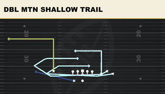 DBL MTN SHALLOW TRAIL from Bunch Spread Nasty