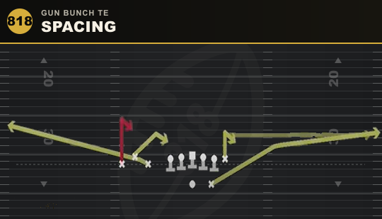SPACING from Gun Bunch TE
