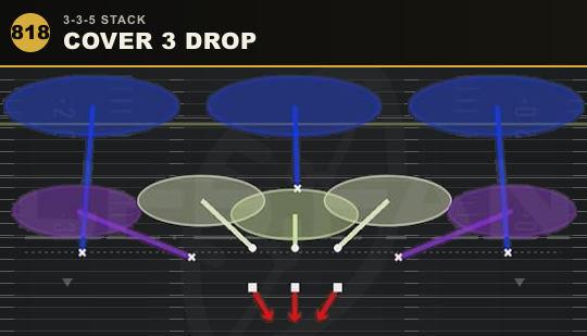 COVER 3 DROP from 3-3-5 Stack