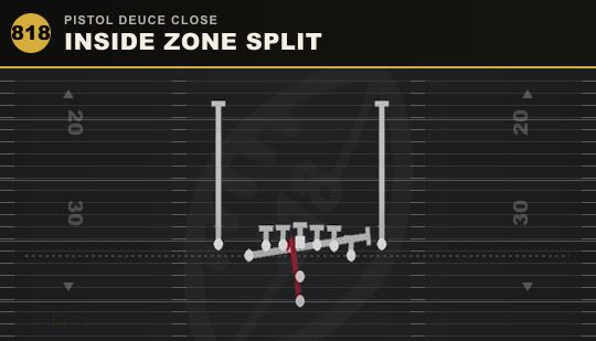 INSIDE ZONE SPLIT from Pistol Deuce Close