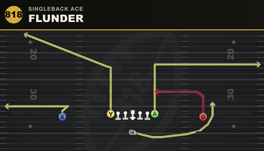 FLUNDER from Singleback Ace