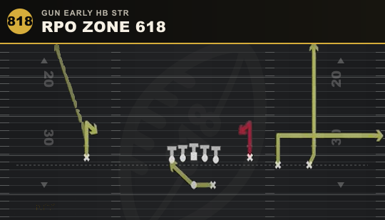 RPO ZONE 618 from Gun Early HB Str