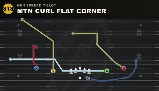 MTN CURL FLAT CORNER from Gun Spread Y-Slot