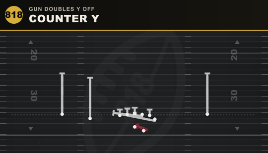 COUNTER Y from Gun Doubles Y Off