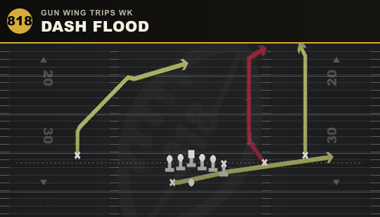 DASH FLOOD from Gun Wing Trips Wk