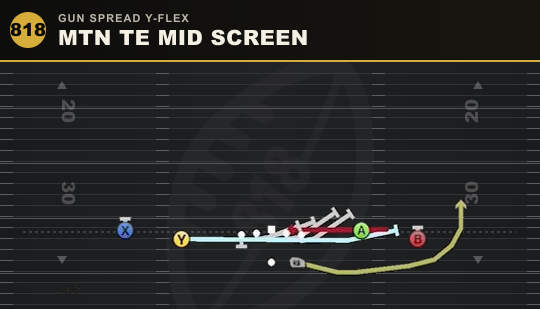 MTN TE MID SCREEN from Gun Spread Y-Flex