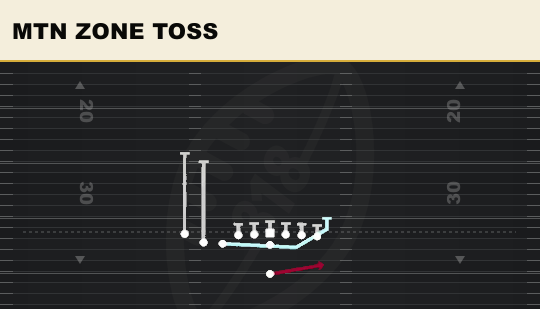 MTN ZONE TOSS from U Off Trips Cluster