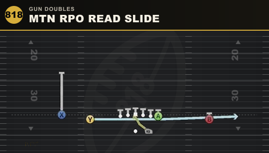 MTN RPO READ SLIDE from Gun Doubles