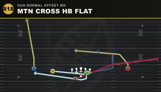 MTN CROSS HB FLAT from Gun Normal Offset Wk