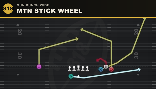 MTN STICK WHEEL from Gun Bunch Wide