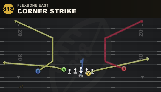 CORNER STRIKE from Flexbone East
