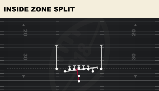 INSIDE ZONE SPLIT from Deuce Close