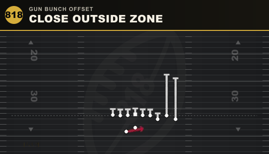 CLOSE OUTSIDE ZONE from Gun Bunch Offset