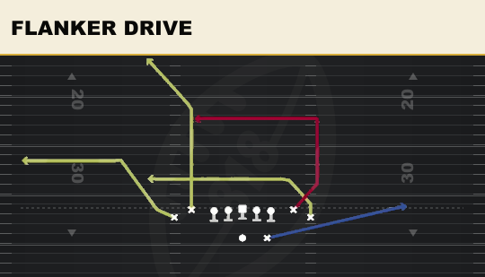 FLANKER DRIVE from Tight