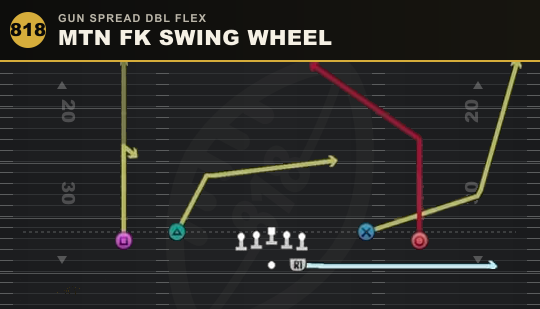 MTN FK SWING WHEEL from Gun Spread Dbl Flex