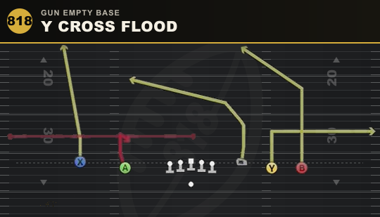 Y CROSS FLOOD from Gun Empty Base