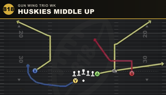HUSKIES MIDDLE UP from Gun Wing Trio Wk