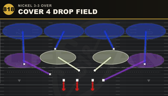 COVER 4 DROP FIELD from Nickel 3-3 Over