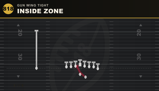 INSIDE ZONE from Gun Wing Tight