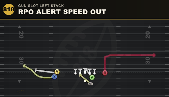 RPO ALERT SPEED OUT from Gun Slot Left Stack