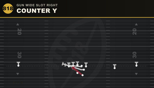 COUNTER Y from Gun Wide Slot Right