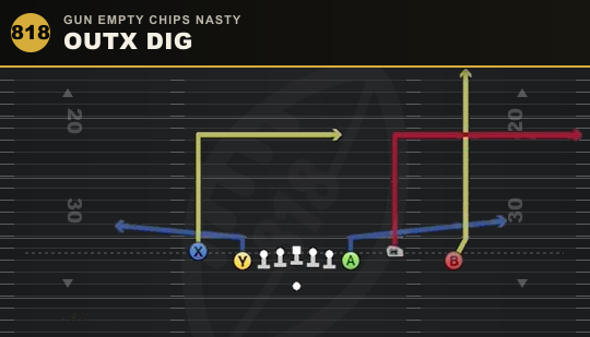 OUTX DIG from Gun Empty Chips Nasty