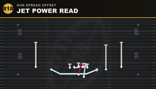 JET POWER READ from Gun Spread Offset