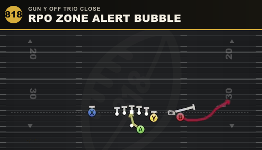 RPO ZONE ALERT BUBBLE from Gun Y Off Trio Close