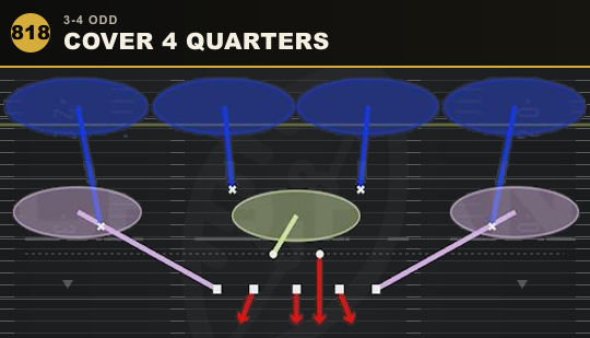 COVER 4 QUARTERS from 3-4 Odd