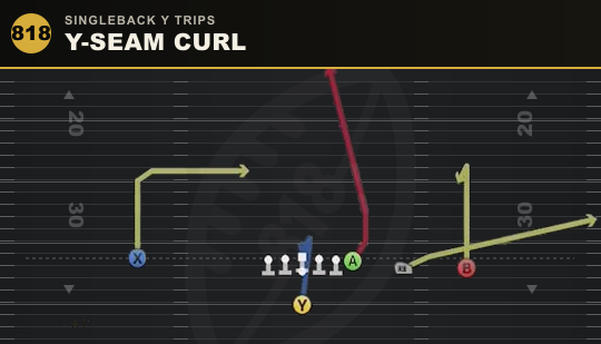 Y-SEAM CURL from Singleback Y Trips