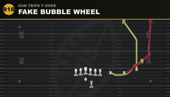 FAKE BUBBLE WHEEL from Gun Trips Y Over
