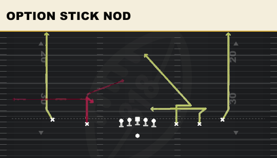 OPTION STICK NOD from Empty Strong Slots