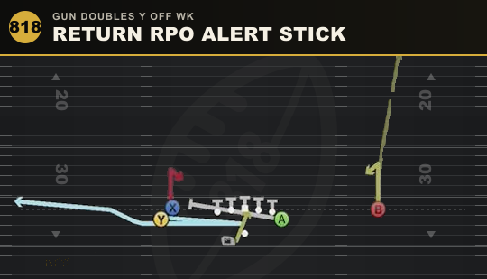 RETURN RPO ALERT STICK from Gun Doubles Y Off Wk