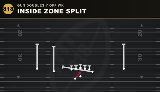 INSIDE ZONE SPLIT from Gun Doubles Y Off Wk