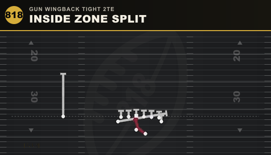 INSIDE ZONE SPLIT from Gun Wingback Tight 2TE