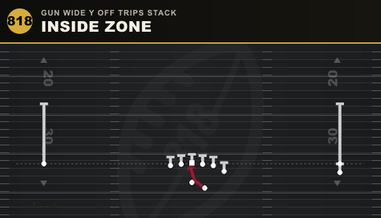 INSIDE ZONE from Gun Wide Y Off Trips Stack