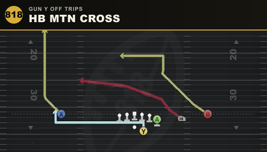 HB MTN CROSS from Gun Y Off Trips