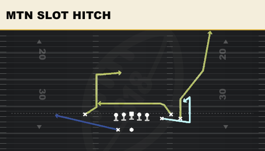 MTN SLOT HITCH from Bunch Spread Nasty