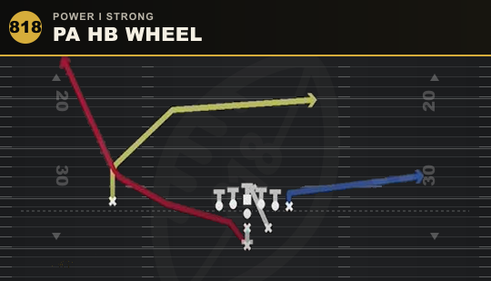 PA HB WHEEL from Power I Strong